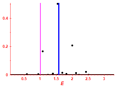 Strength function